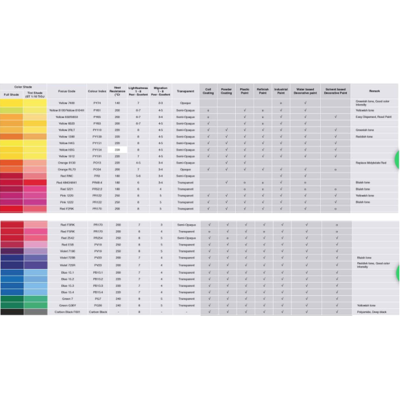 Bột màu cho coating